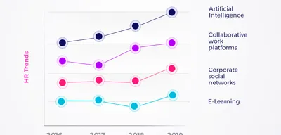 hr-trends-2019