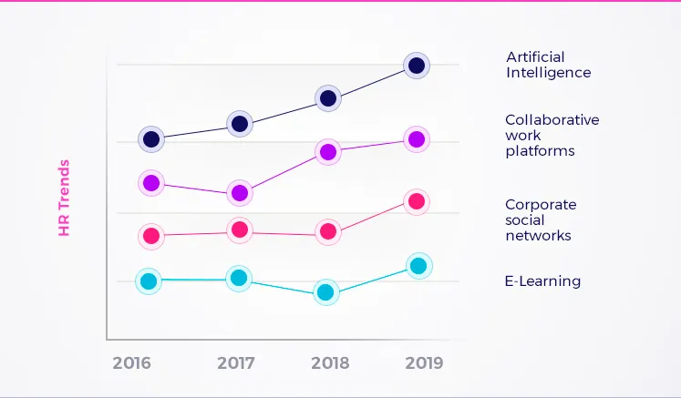 hr-trends-2019